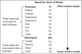 Picture of Metal
