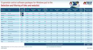 Picture of Parental controls