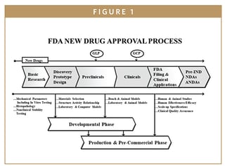 Picture of New Drug Application