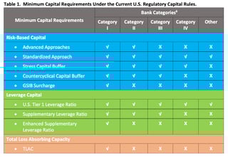 Picture of Capital requirement
