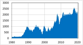 Picture of KOSPI