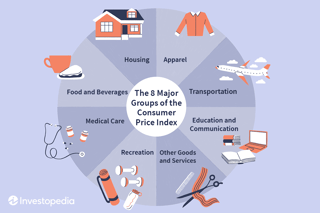 Picture of Price index