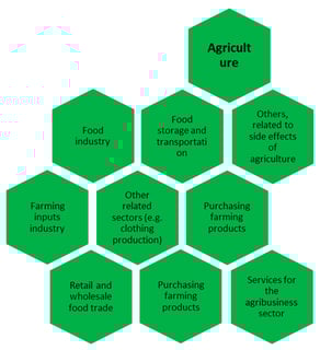 Picture of Agribusiness