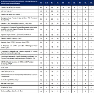 Picture of FIA Super Licence
