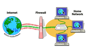 Picture of Firewall