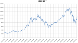 Picture of IBEX 35