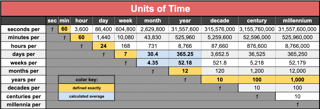 Picture of Minute