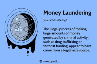 Picture of Money laundering