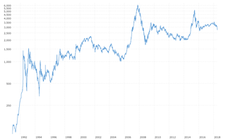 Picture of SSE Composite Index