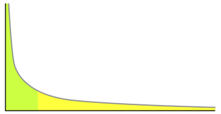 Picture of Long tail