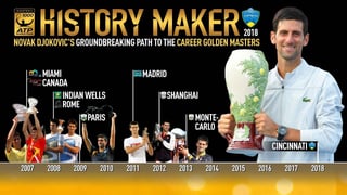 Picture of ATP Tour Masters 1000