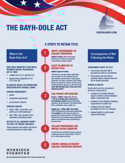 Picture of Bayh–Dole Act