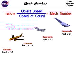 Picture of Mach number