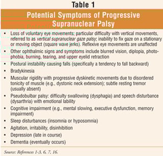 Picture of progressive supranuclear palsy