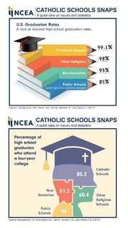 Picture of Catholic school