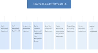 Picture of Central Huijin Investment