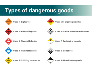Picture of Dangerous goods