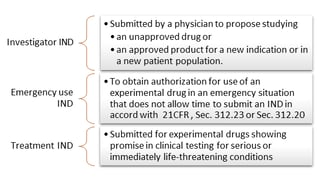Picture of Investigational New Drug