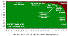 Picture of Net energy gain