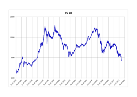 Picture of PSI-20
