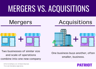 Picture of Mergers and acquisitions