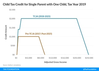 Picture of Child tax credit