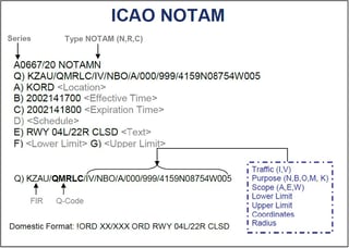 Picture of NOTAM