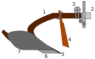 Picture of Plowshare