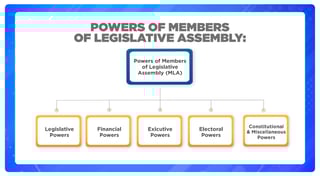 Picture of Member of the Legislative Assembly