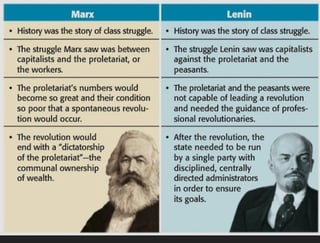 Picture of Marxism–Leninism