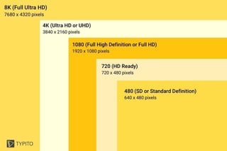 Picture of High-definition video