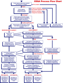 Picture of California Environmental Quality Act