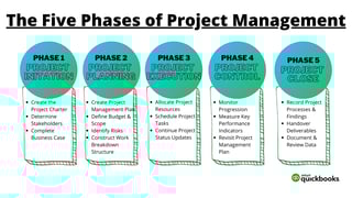 Picture of Project management