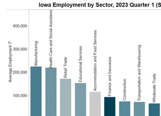 Picture of Quarterly Census of Employment and Wages