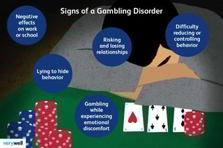 Picture of pathological gambling