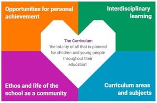 Picture of Curriculum for Excellence