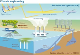 Picture of Carbon dioxide removal