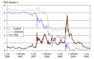 Picture of 2007–2008 financial crisis