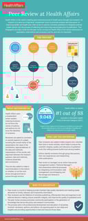 Picture of Health Affairs