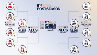 Picture of Major League Baseball postseason