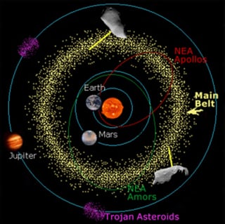 Picture of near-Earth object