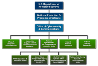 Picture of Computer emergency response team