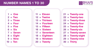 Picture of Number