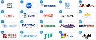 Picture of Fast-moving consumer goods