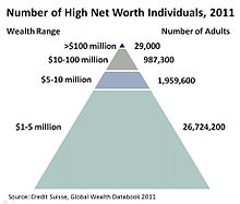Picture of Redistribution of income and wealth
