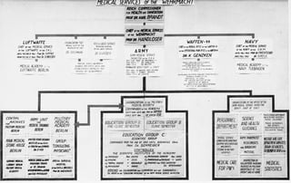 Picture of Nuremberg Code