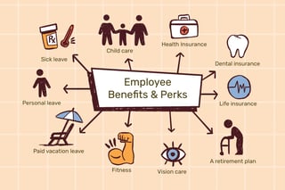 Picture of Employee benefits