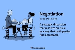 Picture of Negotiation
