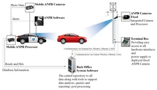 Picture of Automatic number-plate recognition