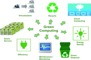 Picture of Green computing